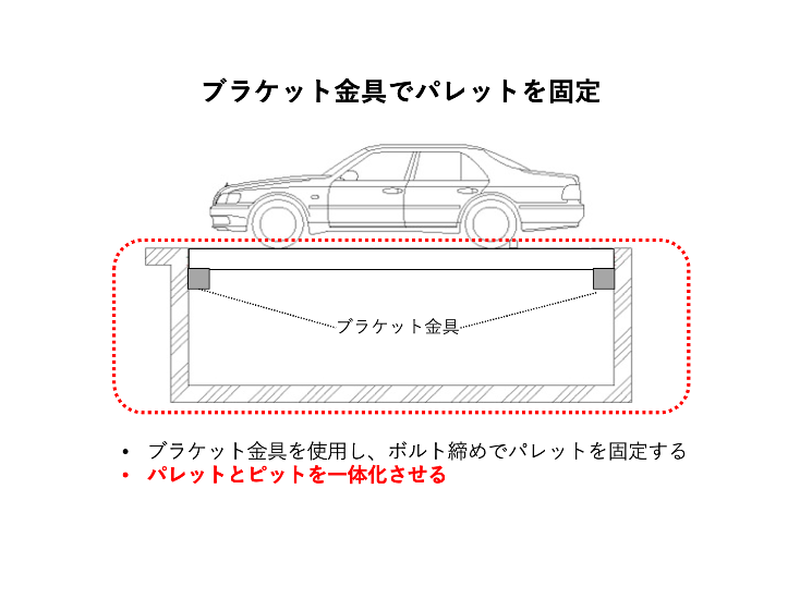 ブラケット金具でパレットを固定