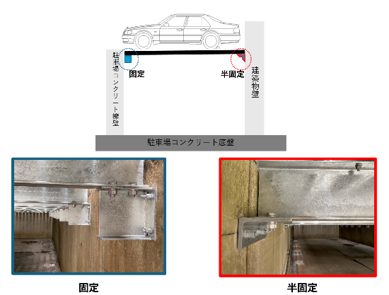 平面化ブラケット固定｜固定・半固定