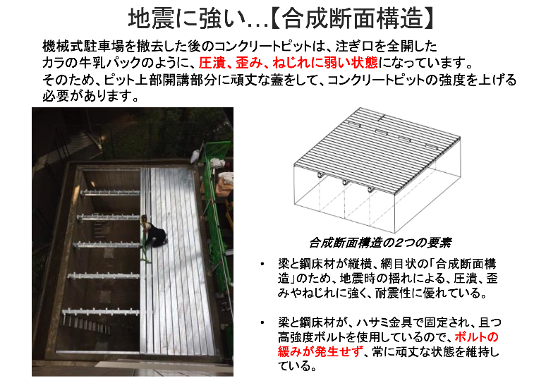合成断面構造｜合成床構造（特許）